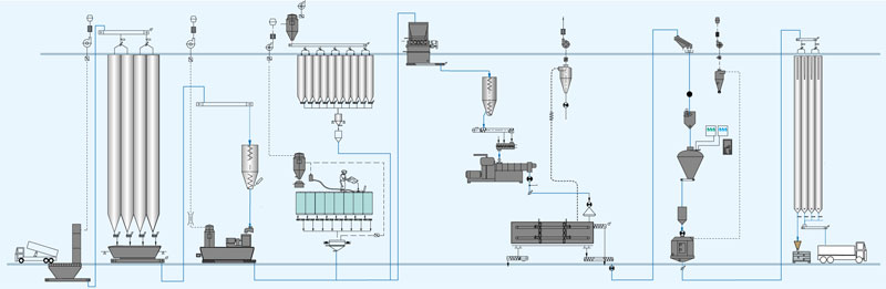 automatic fish feed production line